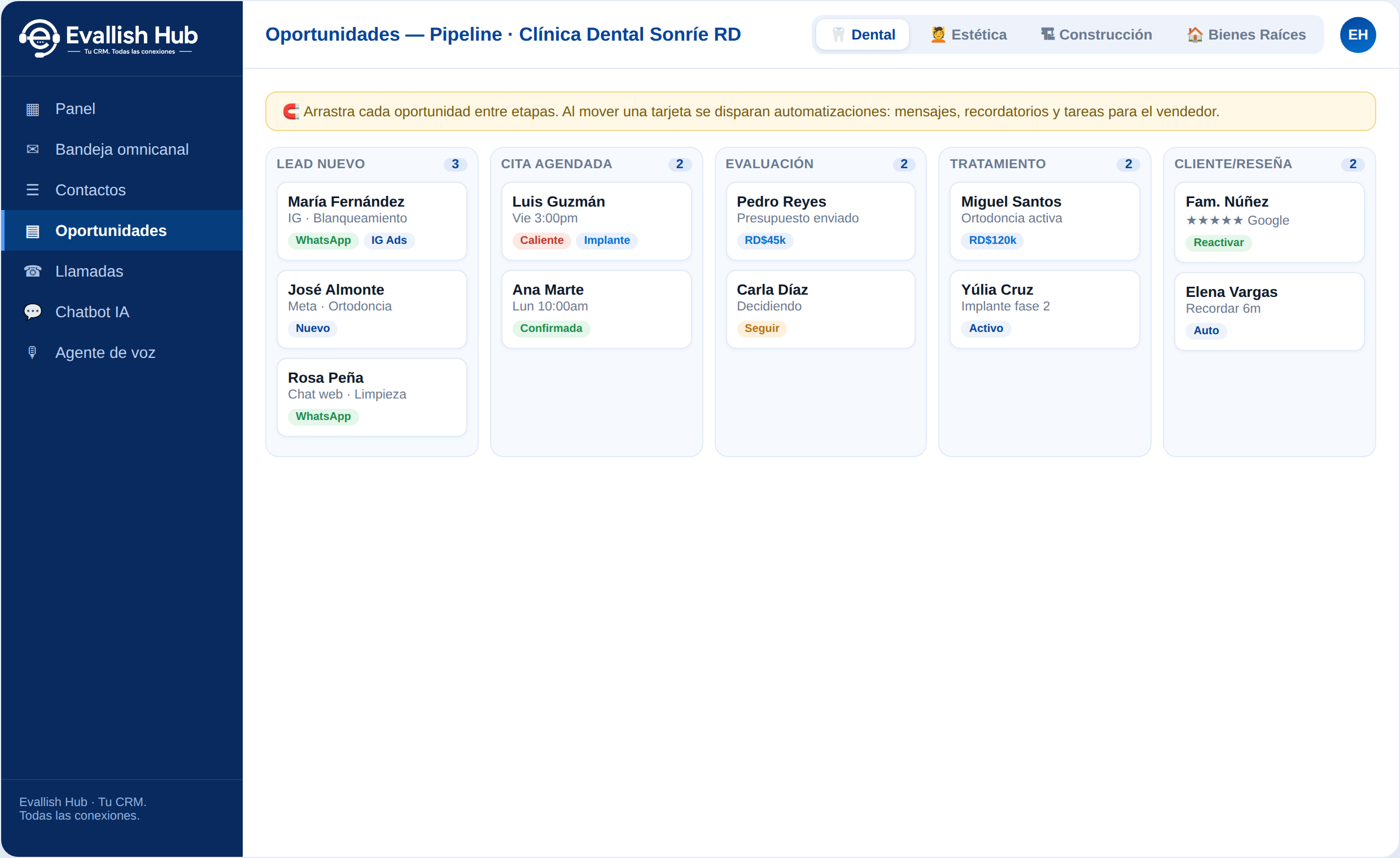 Sales pipeline by stage